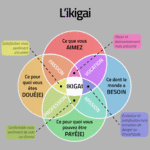 atelier ikigai