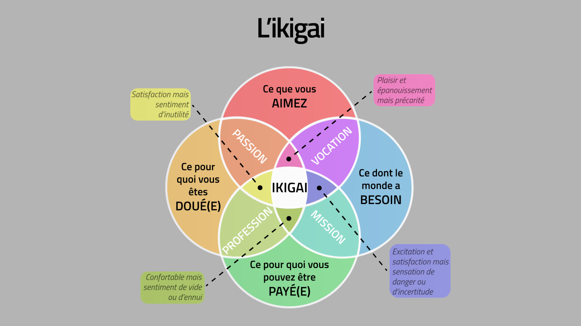 atelier ikigai